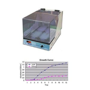 Microplate Incubator, NB Series, ESMC, Humanlab, Korea