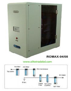 Deionizing ROMAX Water System