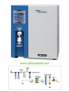 Deionizing Water System