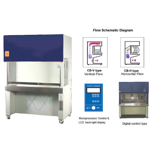 Laminar Air Flow Cabinet, CB-V & CB-H Series, ESMC, Humanlab, Korea 1 Laminar Air Flow Cabinet, CB-V & CB-H Series, ESMC, Humanlab, Korea
