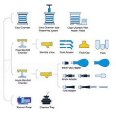Vacuum Freeze Dryer Accessories, Humanlab, Korea